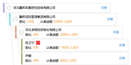 河北冀邦非融資性擔保業(yè)務(wù)概述