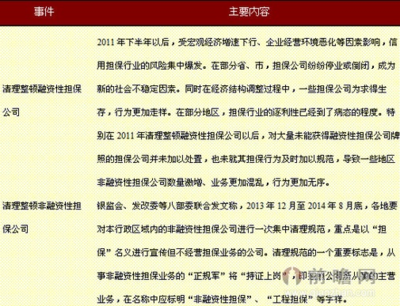 非融資性擔(dān)保行業(yè)政策與監(jiān)管趨勢(shì)全景解析