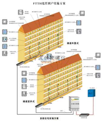 三網(wǎng)合一光纖分纖箱在計算機系統(tǒng)集成中的關(guān)鍵作用